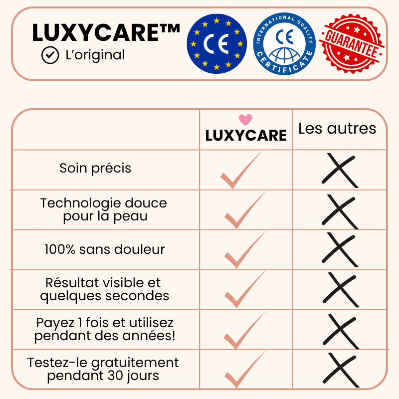 Râpe Électrique LUXYCARE™